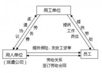 上了这么久的班，才知道自己是“第三者”