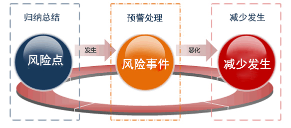 最新分析—企业用工风险