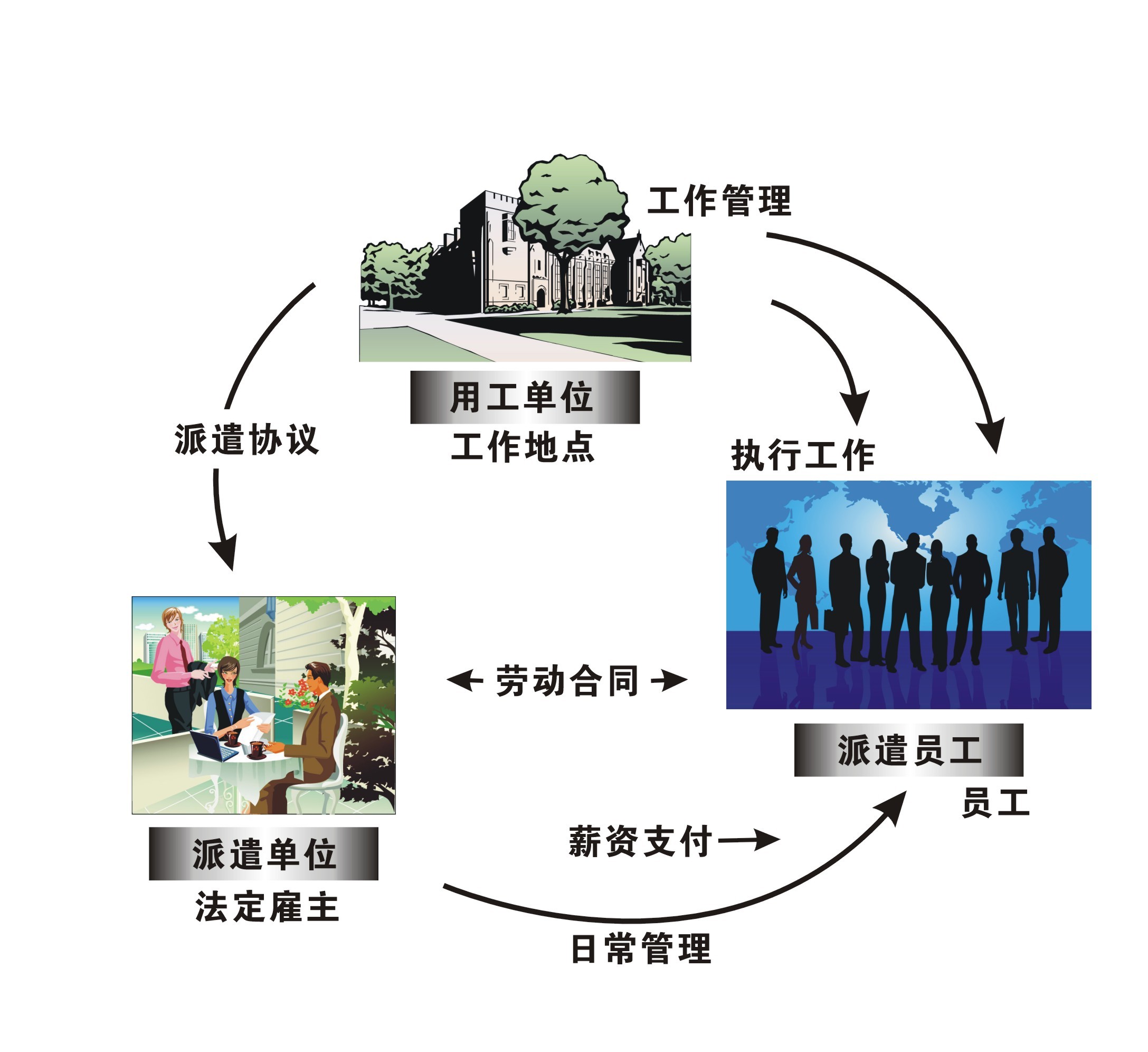 劳务派遣在促进就业方面的作用